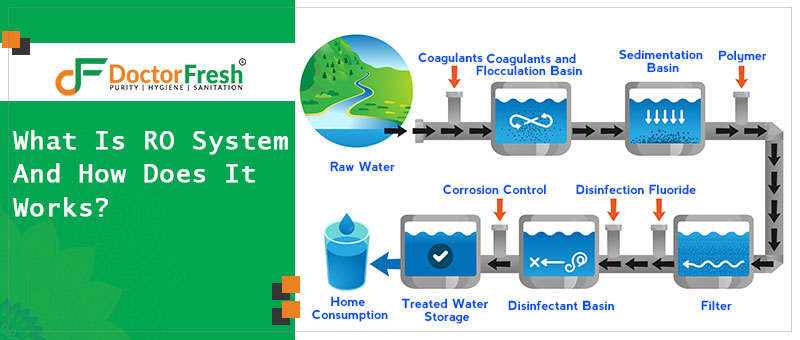 What is Reverse Osmosis Water Filter System and How it Works